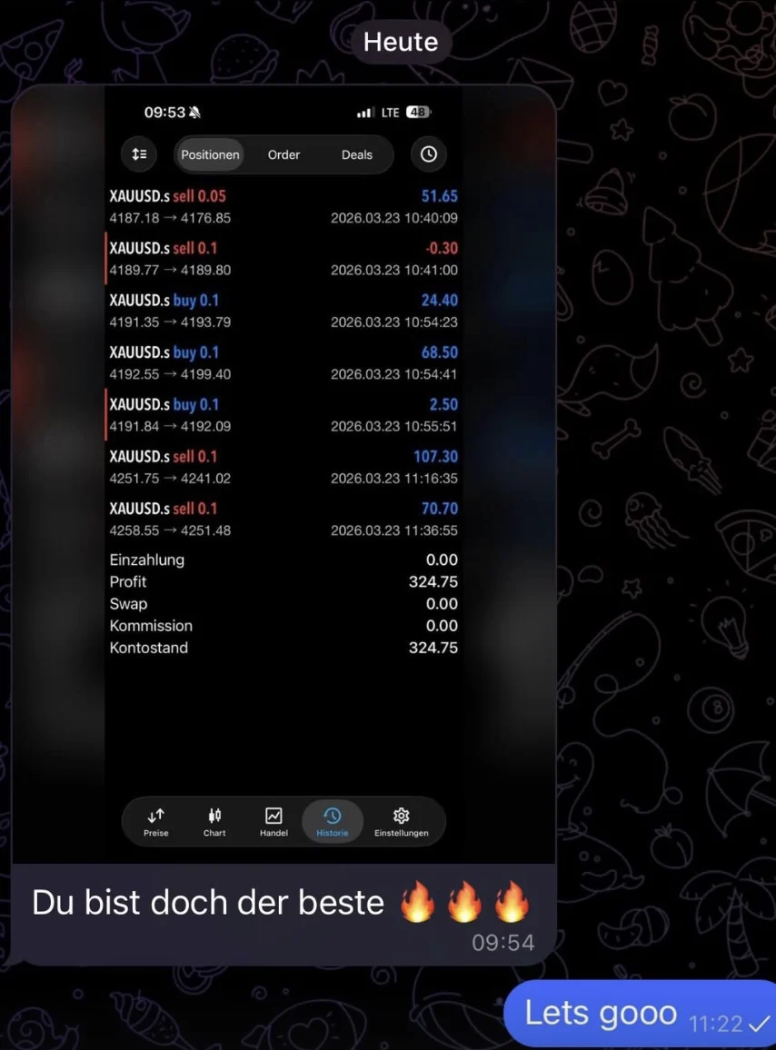Nachricht eines Mitglieds über sein Trading-Ergebnis
